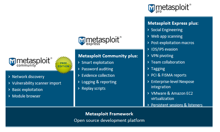 metasploit pro license key